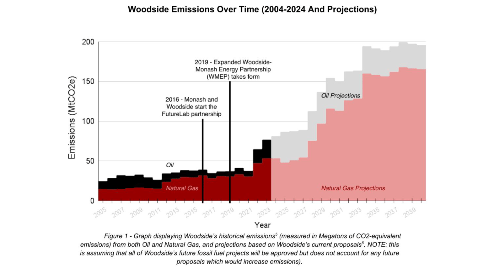 Graph by Simon Campbell and Hunter Williams.