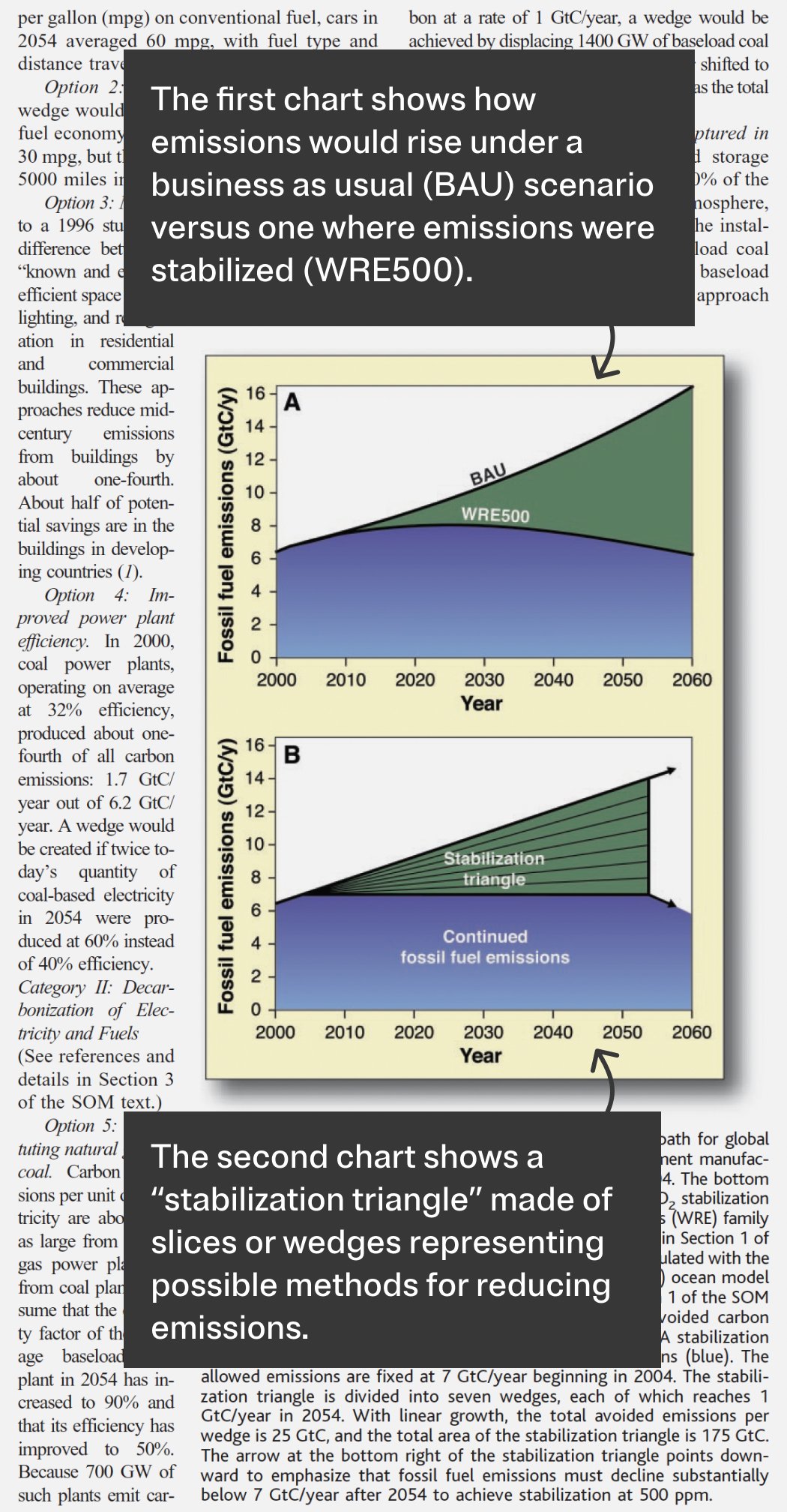 Source: The journal Science. Annotated by ProPublica.