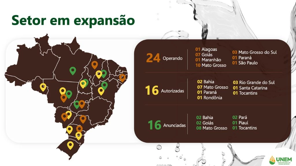 Graph released by the National Union of Corn Ethanol (Unem) showing the sector's expansion. The entity declined to comment to the press. (Image: Unem/Press Release)