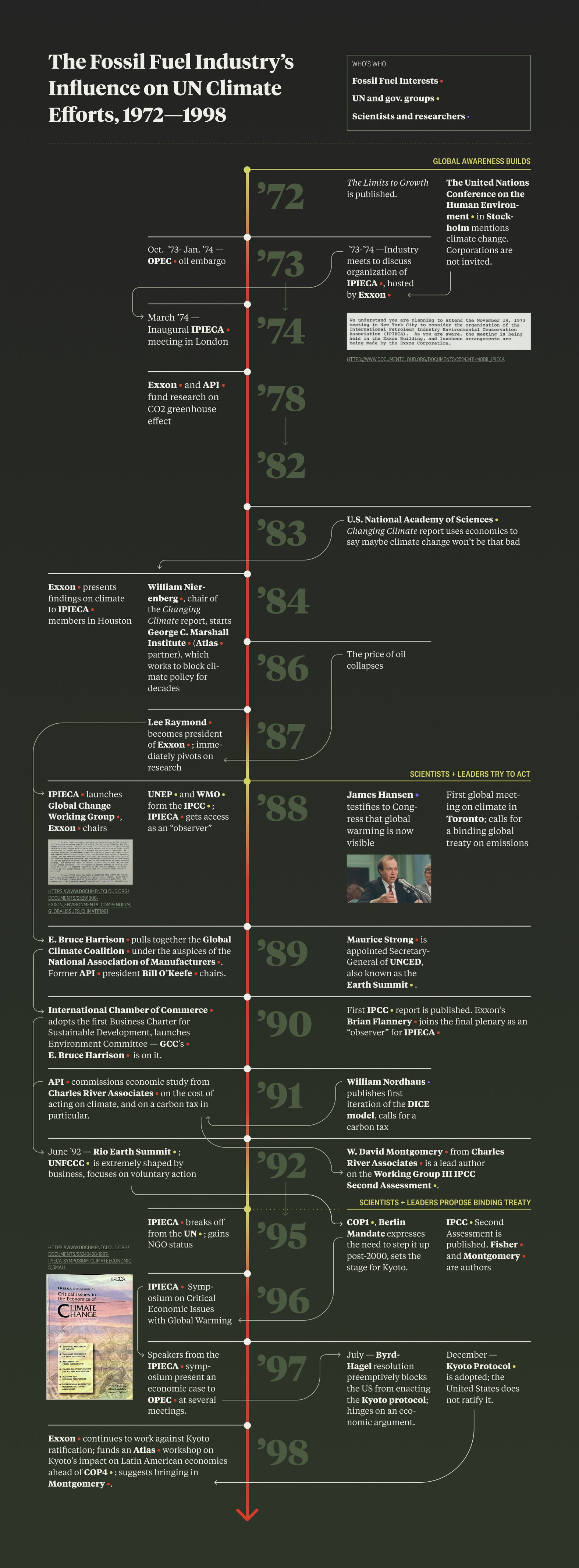 Infographic by EJ Baker, InkSpot Design. Research by Amy Westervelt and Royce Kurmelovs. 